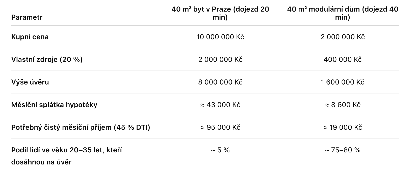 Snímek obrazovky 2025-11-08 v 15.41.00.png